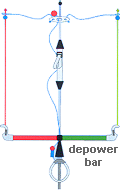 Depower Bar