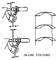 In Line stacking diag.