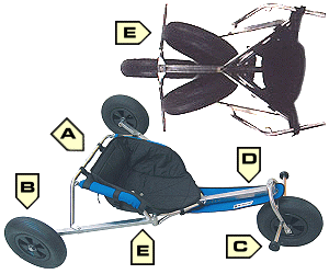 Peter Lynn Folding Kite Buggy