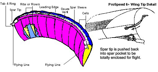 Flexifoil Explanatory Drawing